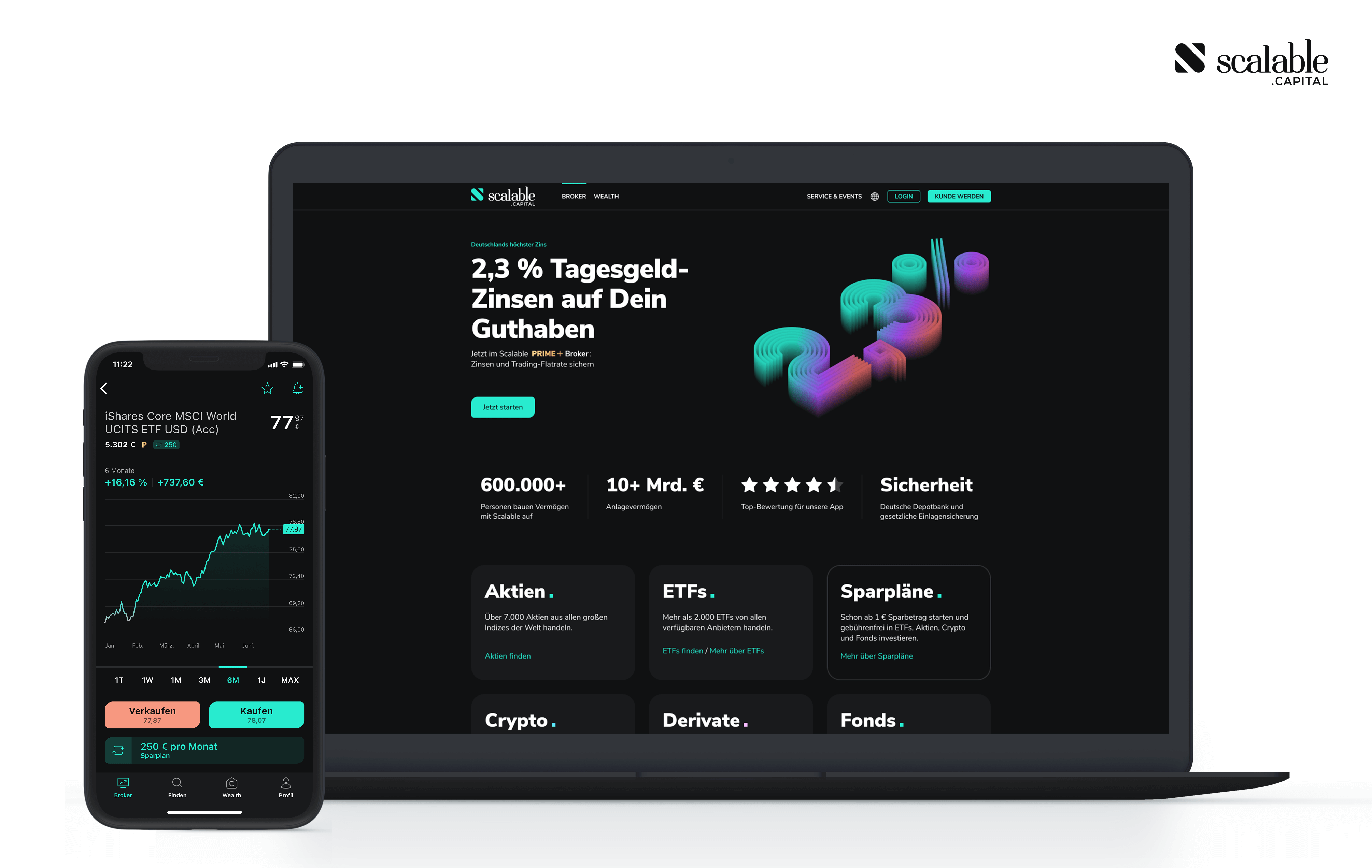 Asset Zinsen PM DE
