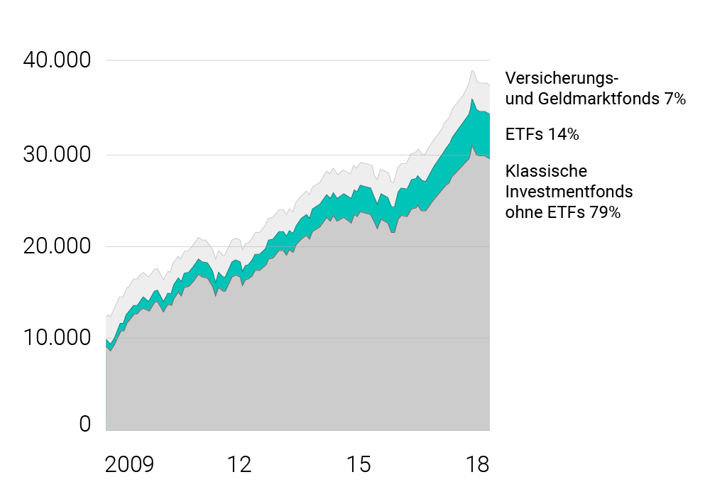 8 Mythen graph