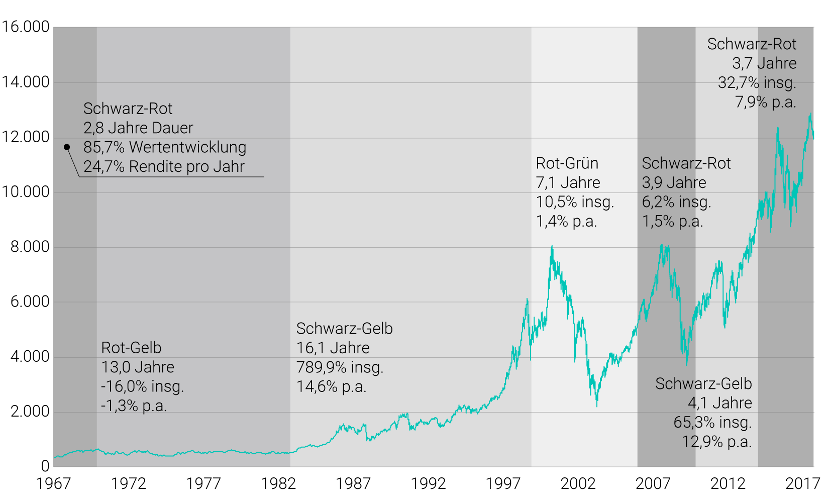 dax__bundestagswahl_chart-2