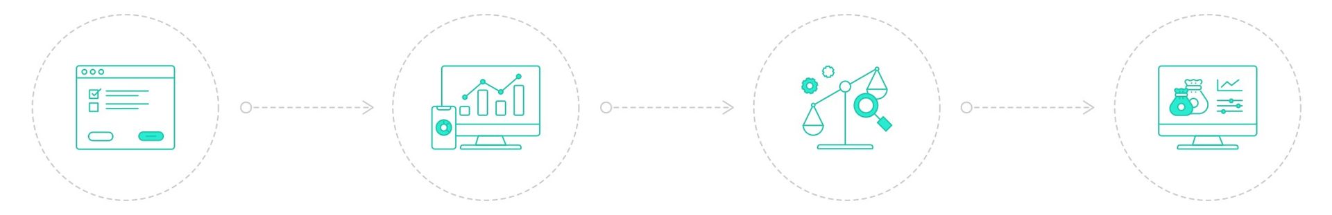 Robo Advisor Process