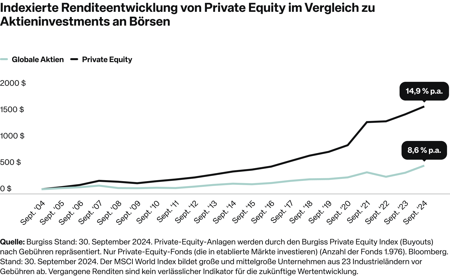 ELTIF press release - Chart 3 - DE