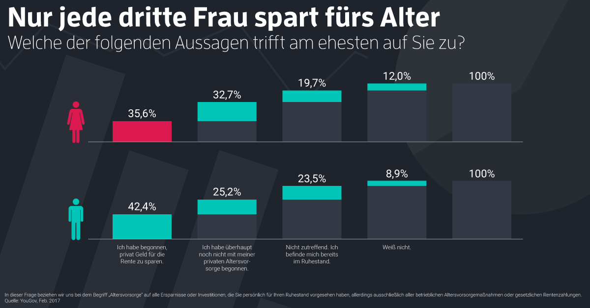 Warum Deutschland Angst vor der Geldanlage hat.