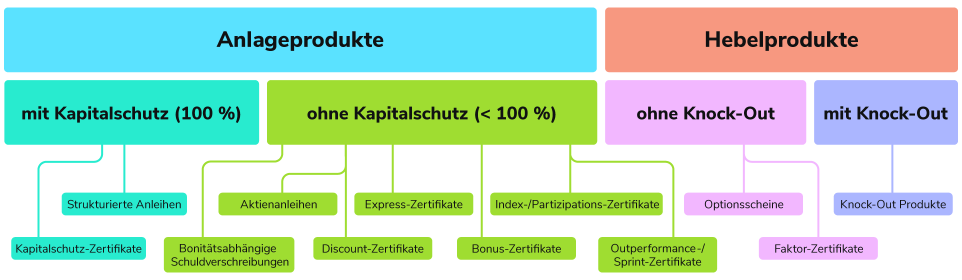 Asset Blog Derivate