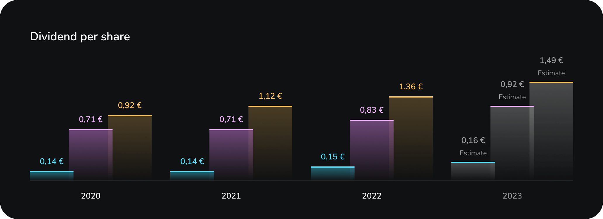 Asset-2 Dividend-per-share EN