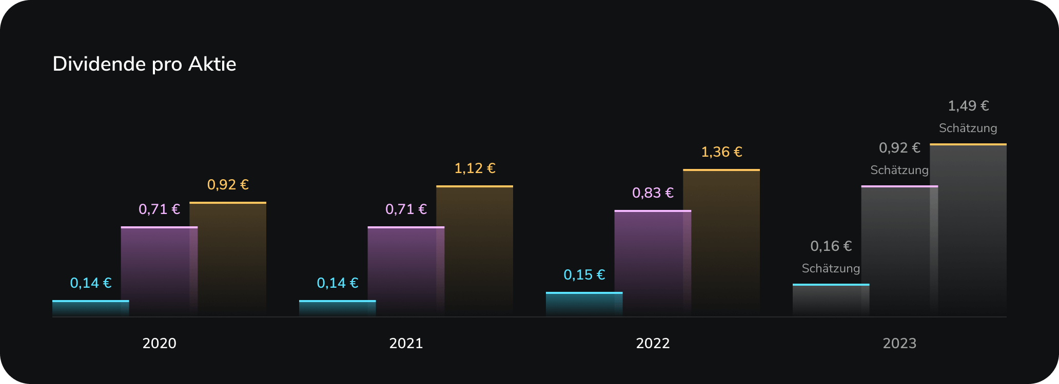 Asset-2 Dividend-per-share DE