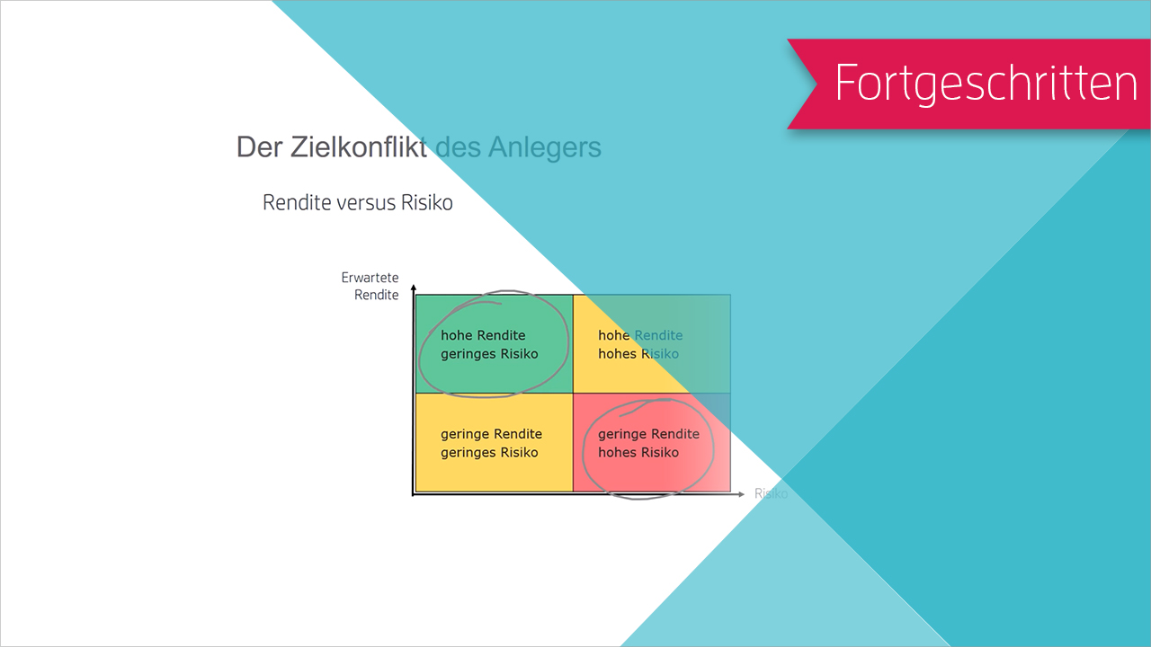 Moderne Portfoliotheorie: Prinzip & Probleme 