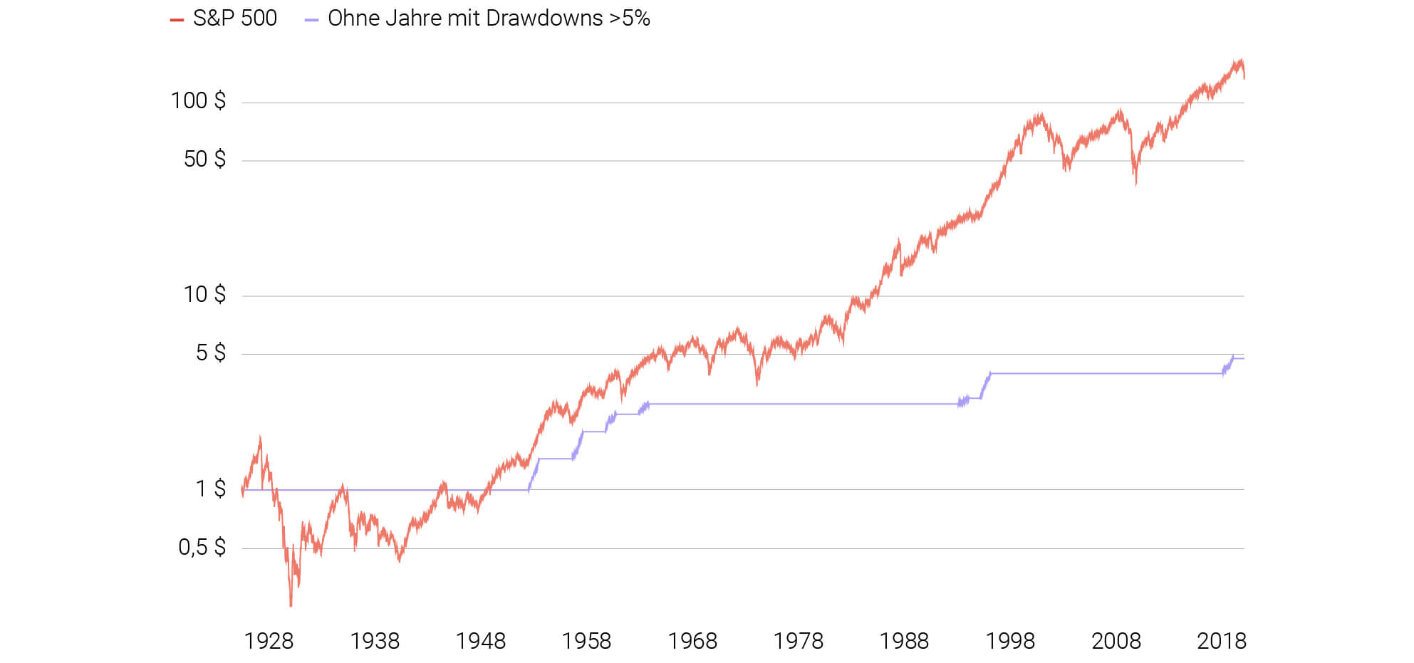 blog angst chart 1