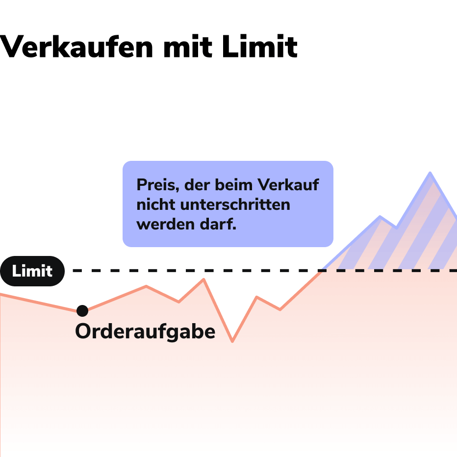 Ordertypen_Verkaufen mit Limit