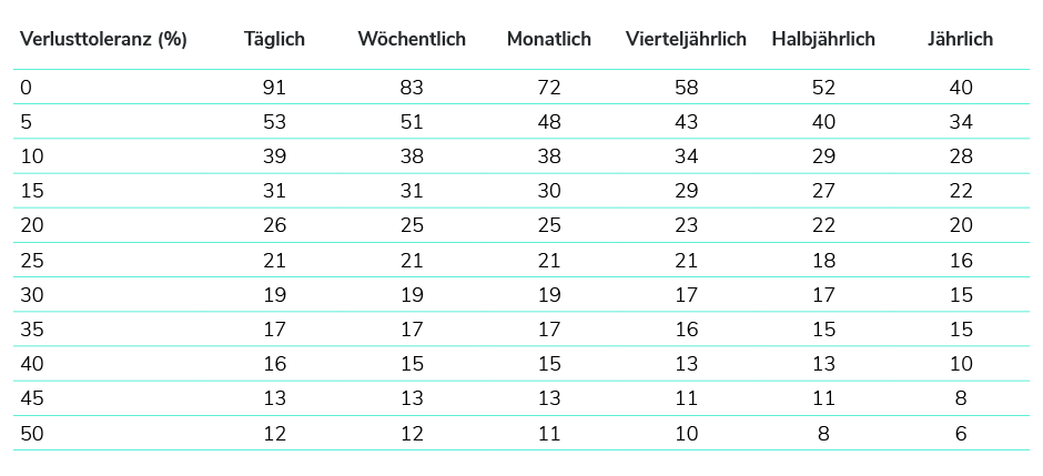 Asset Blog ToleranzIgnoranz Table