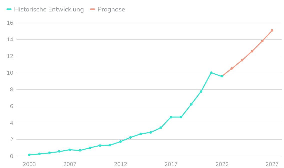 Chart Blog ETF market outlook
