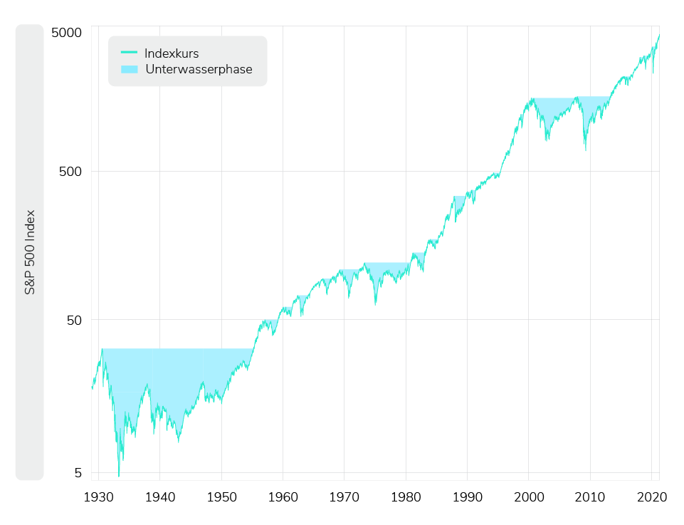 Asset Blog ToleranzIgnoranz Chart01