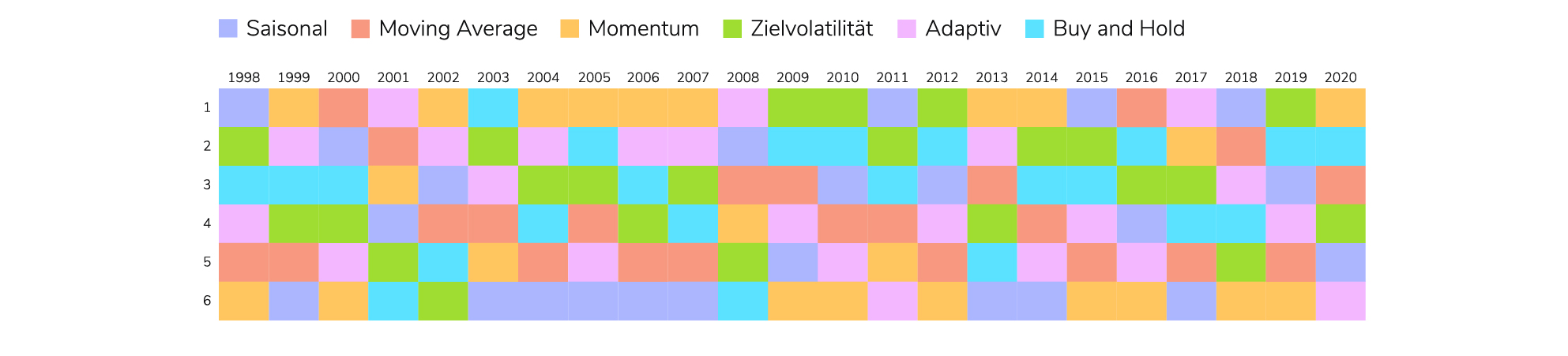 Asset_Saisonal Blog