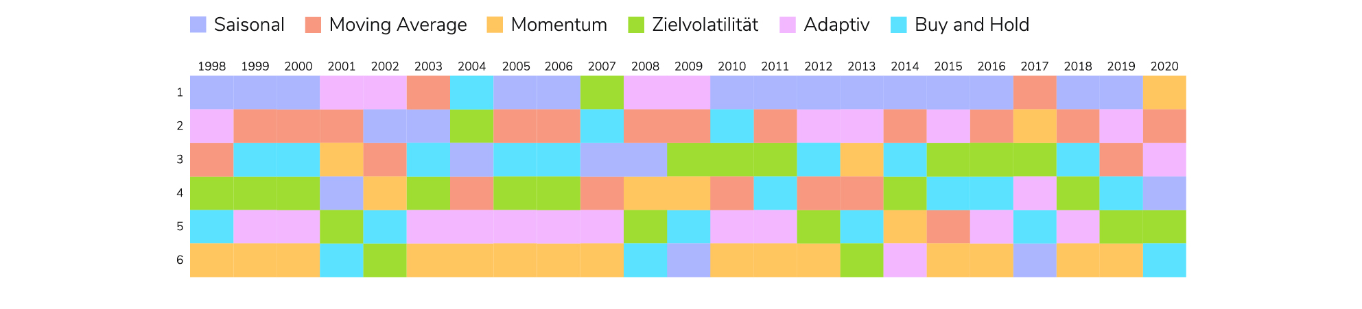 Asset_Strategies Blog