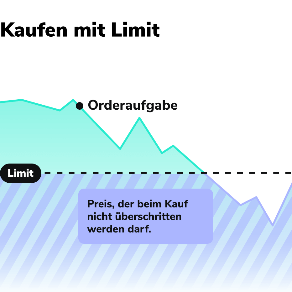 Ordertypen_Kaufen mit Limit