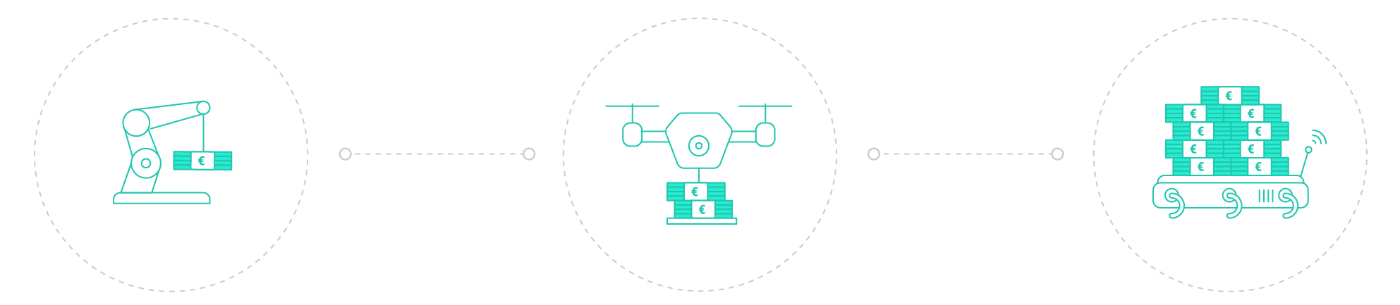 Entwicklung des durch Robo-Advisors verwalteten Vermögens