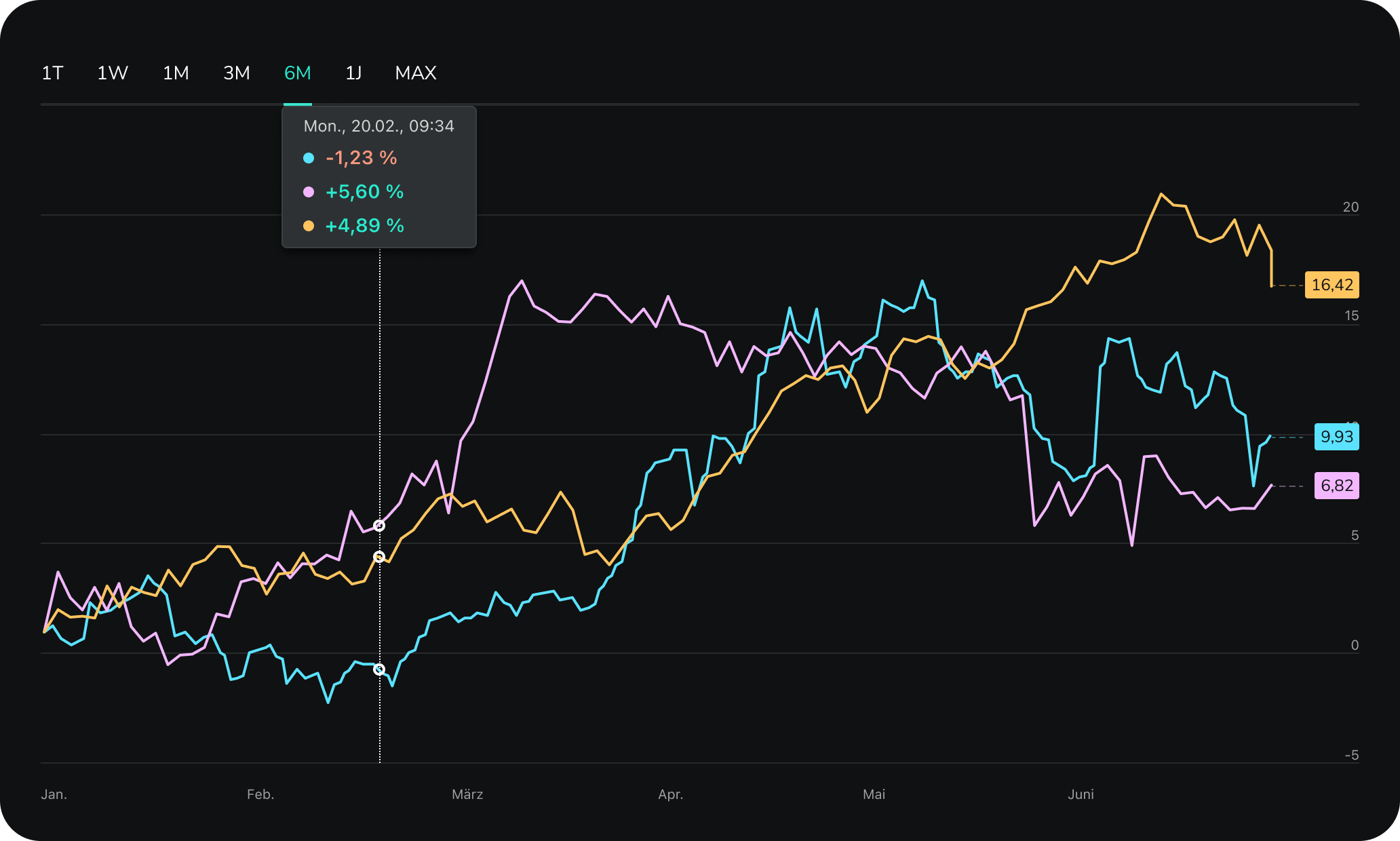 Asset-1 compare-securities DE