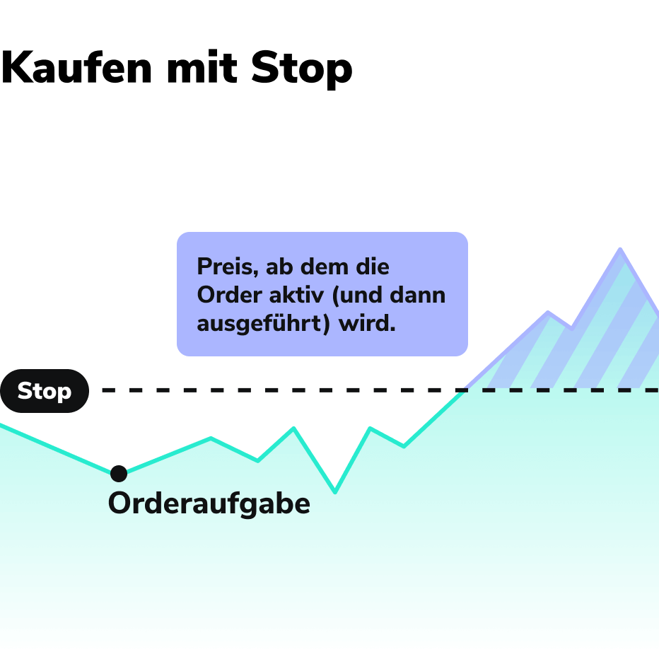 Ordertypen_Kaufen mit Stop