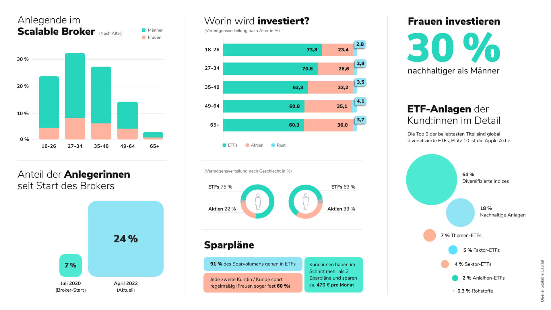 Asset Newsroom ETF-Sparer DE