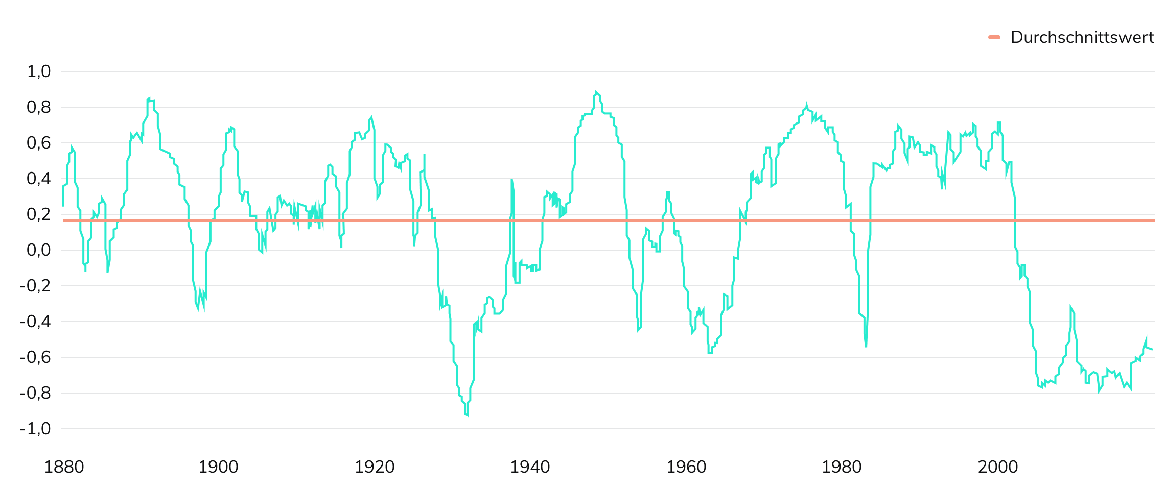 Asset Blog Anleihen-Aktien Chart DE